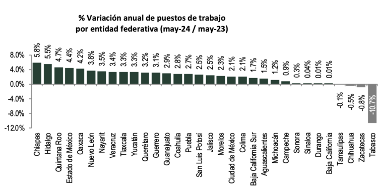 Empleo mayo 24